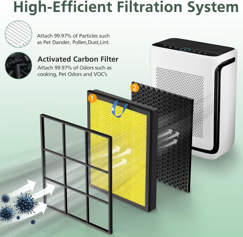 isinlive Vital 200S Pet Care Replacement Filter for LEVOIT Vital 200S and Vital 200S-P Air Purifier, HEPA and Activated Carbon Filter, Vital 200S-RF-PA, 2 Pack, Yellow - Image 2